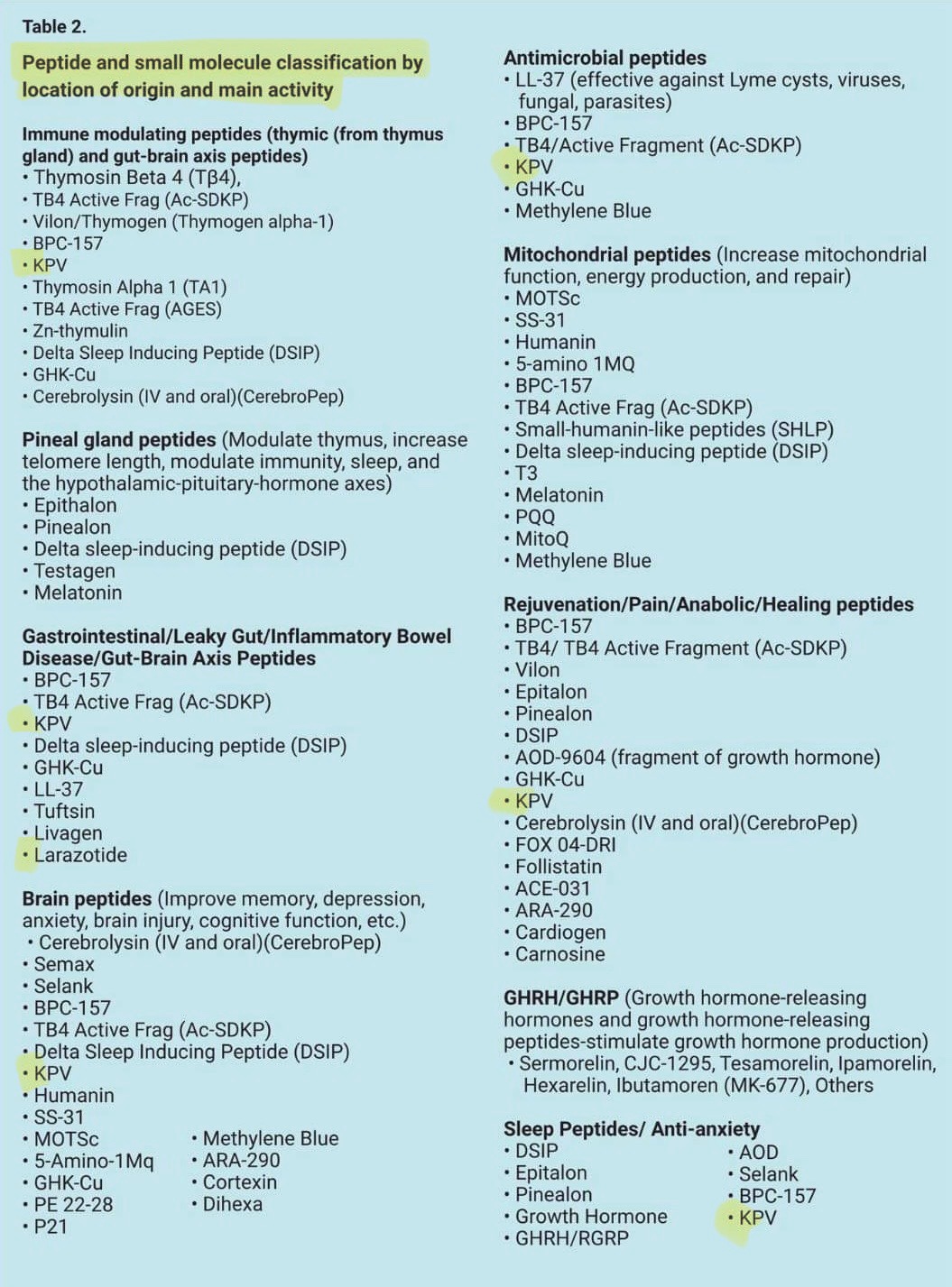Peptides FAQ Diary Of Recovery peptides-faq-diary-of-recovery